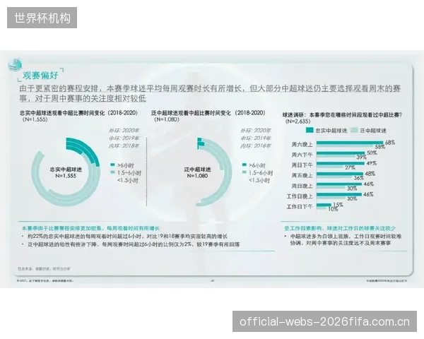 TLG俱乐部放弃传统固定时长的训练模式，转而采用基于EEG疲劳监测的个性化动态训练计划，实现效率最大化
