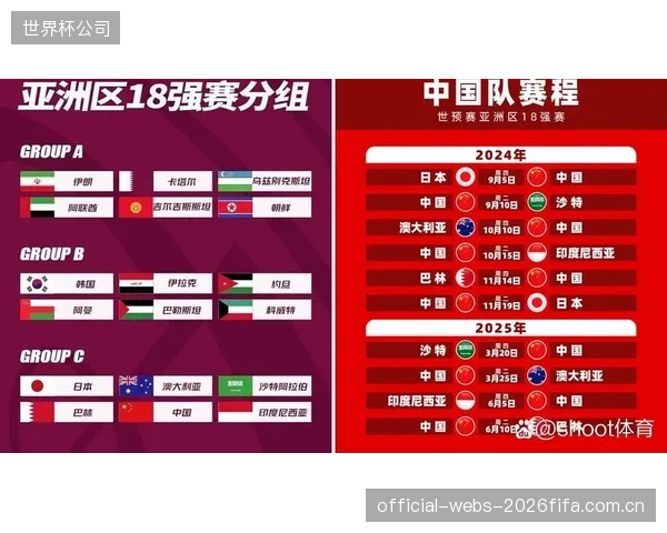 根据赛制，沙特队在第三阶段获得小组前两名，从而直接锁定了2026年世界杯的入场券。
